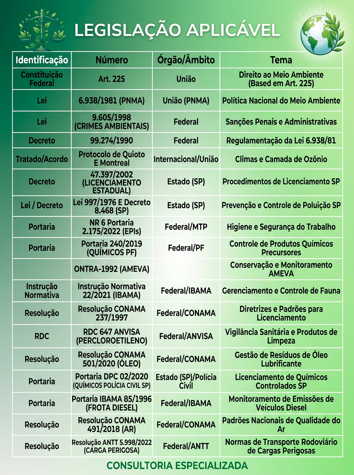 Legislação Aplicável